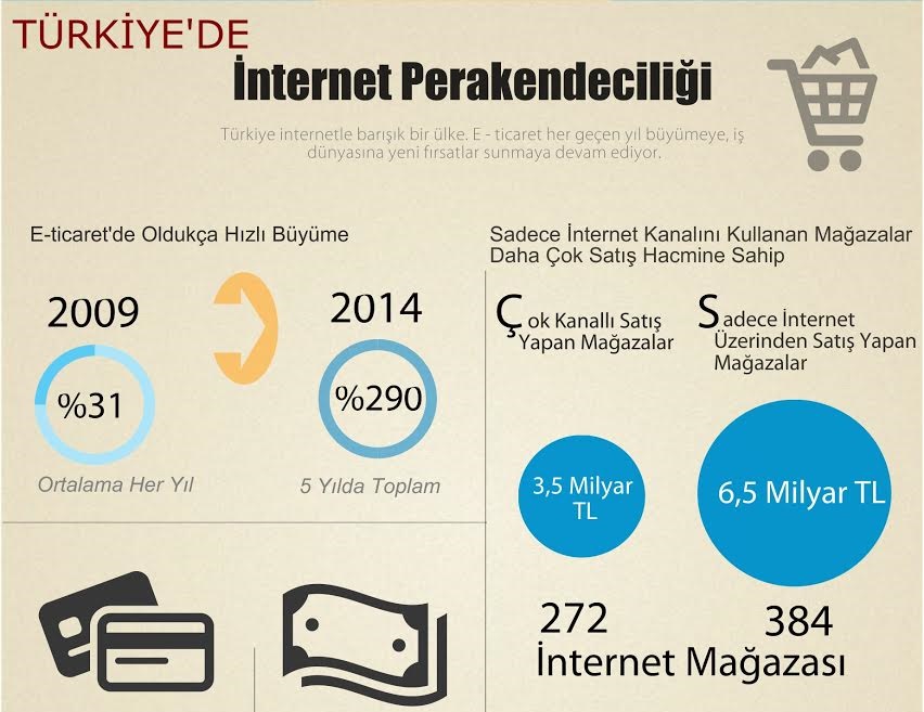 türkiye-internet-parekendeciliği