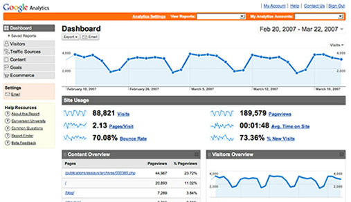 Analytics’in Sitelere Katkısı Nedir ?