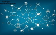 Kripto Para Madenciliği Nasıl Yapılır?